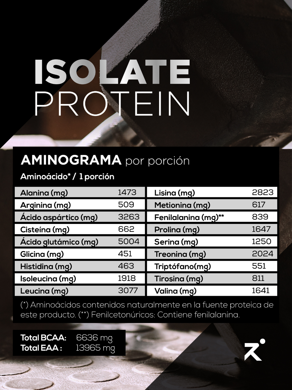 Isolate Protein